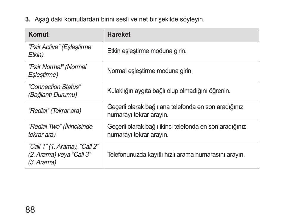 Samsung HM6400 User Manual | Page 90 / 187