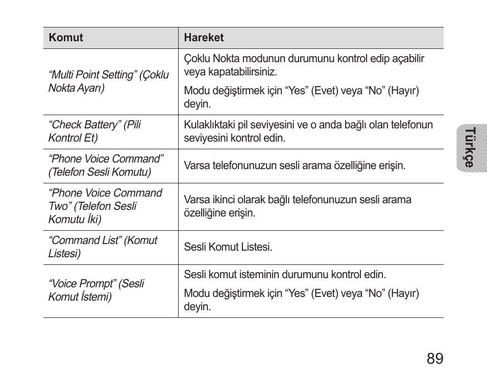 Samsung HM6400 User Manual | Page 91 / 187