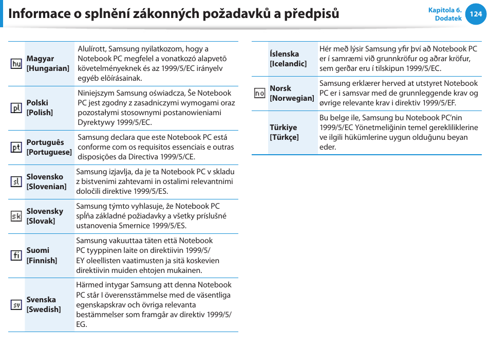 Informace o splnění zákonných požadavků a předpisů | Samsung NP270E5GI User Manual | Page 125 / 135