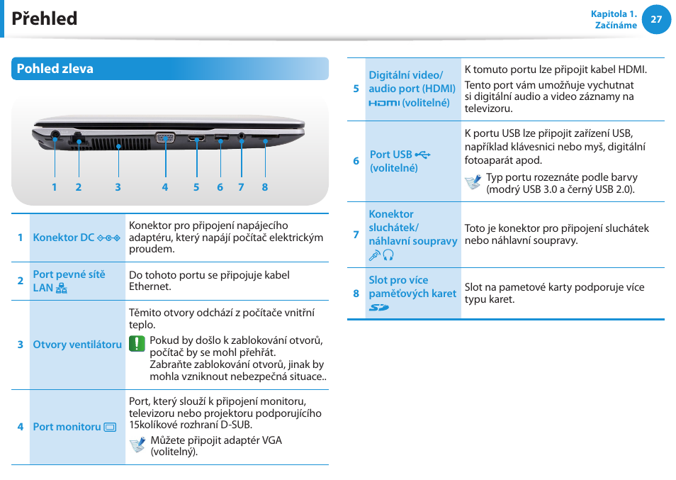 Přehled, Pohled zleva | Samsung NP270E5GI User Manual | Page 28 / 135