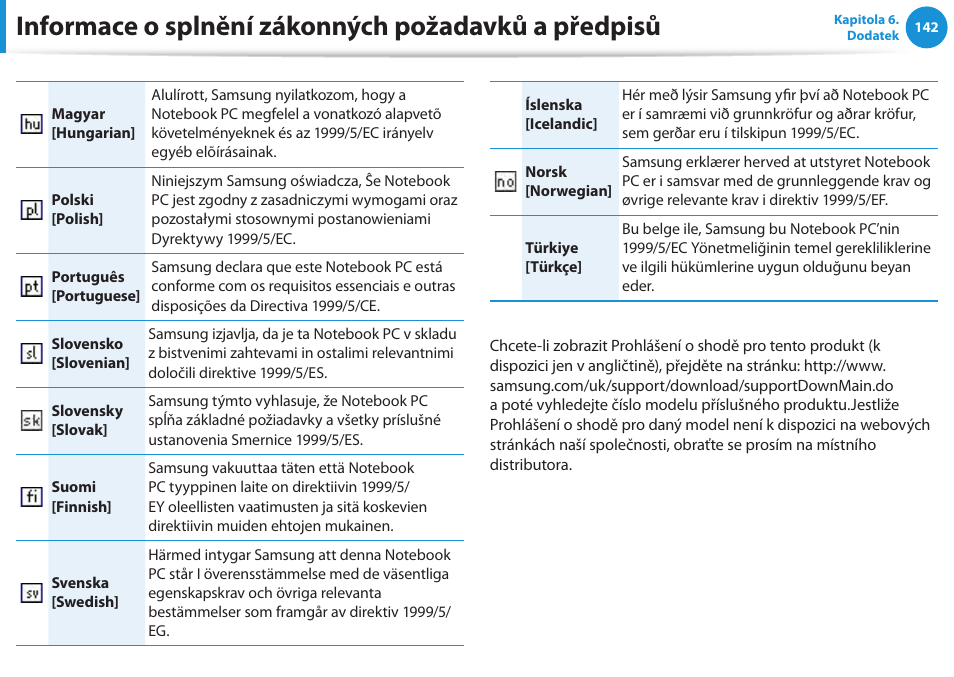 Informace o splnění zákonných požadavků a předpisů | Samsung NP530U4BH User Manual | Page 143 / 154