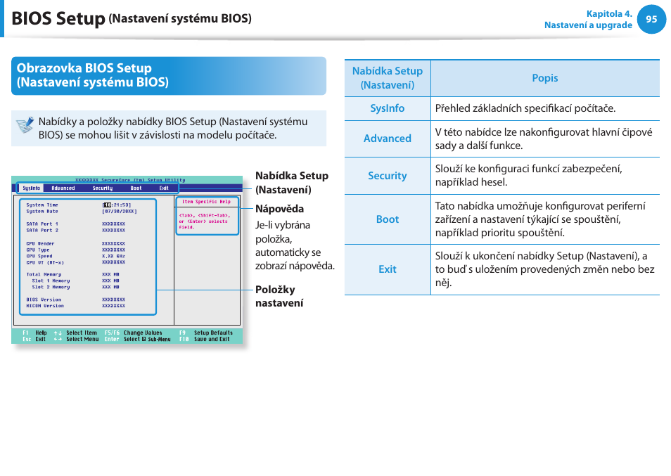 Bios setup, Obrazovka bios setup (nastavení systému bios) | Samsung NP530U4BH User Manual | Page 96 / 154