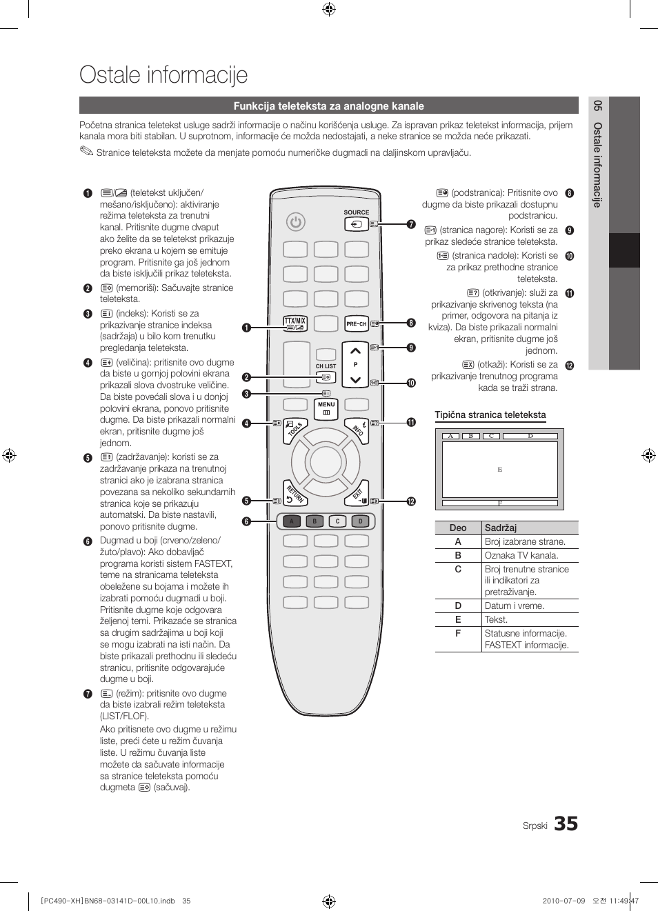 Ostale informacije | Samsung PS50C490B3W User Manual | Page 413 / 422