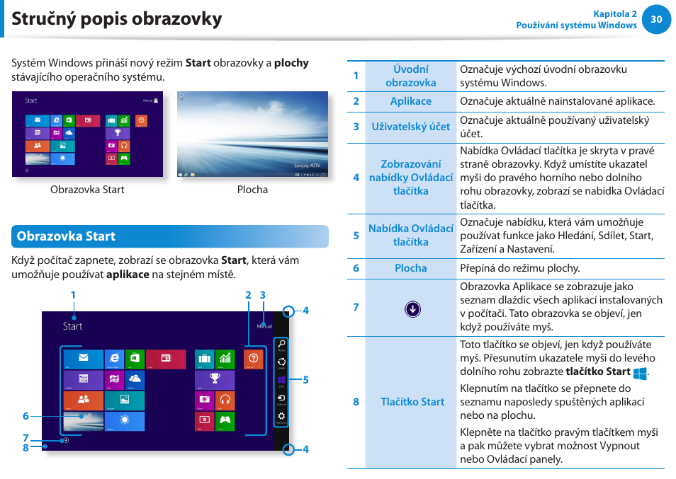 Stručný popis obrazovky, Obrazovka start | Samsung NP270E5GI User Manual | Page 33 / 134