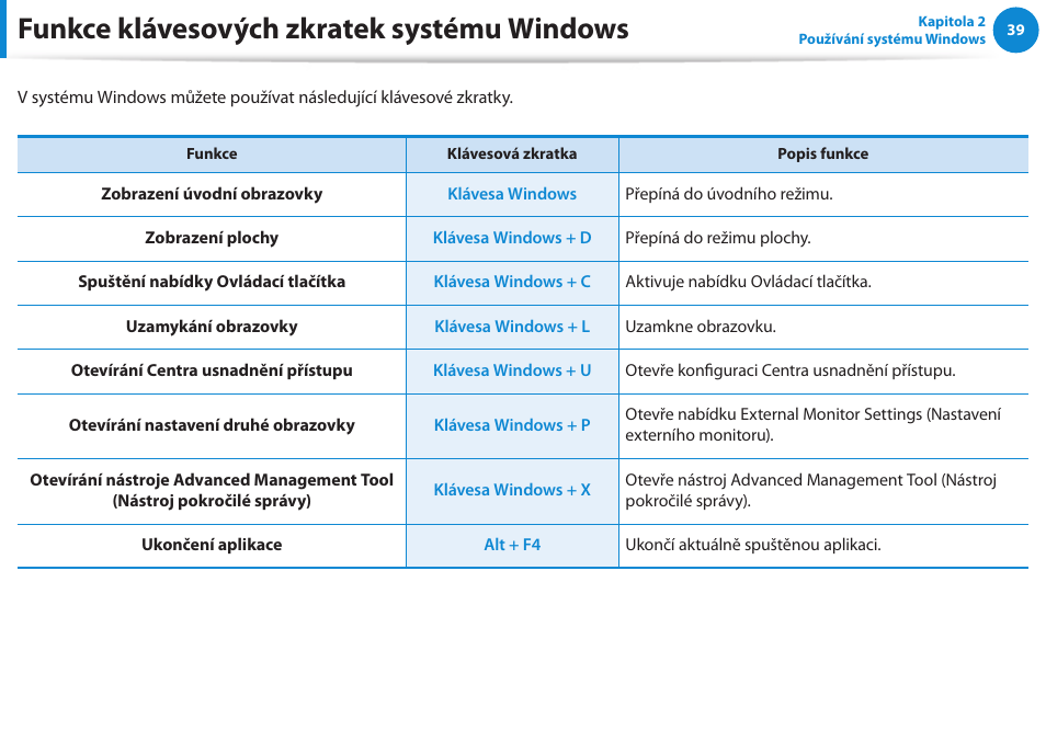 Funkce klávesových zkratek systému windows | Samsung NP270E5GI User Manual | Page 42 / 134