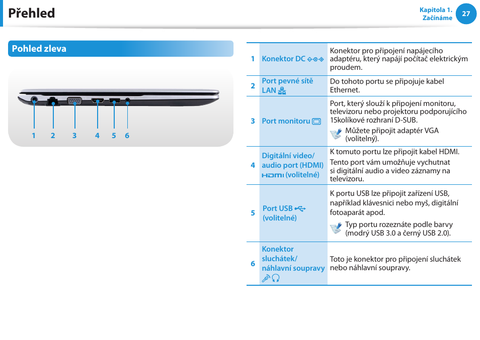 Přehled, Pohled zleva | Samsung NP370R5E User Manual | Page 28 / 133