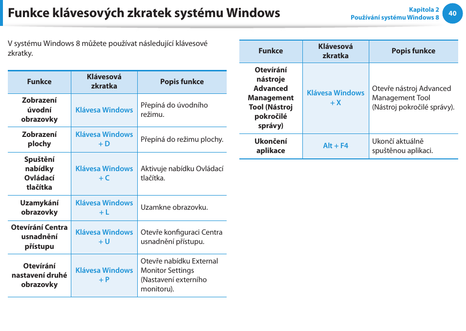 Funkce klávesových zkratek systému windows | Samsung NP370R5E User Manual | Page 41 / 133