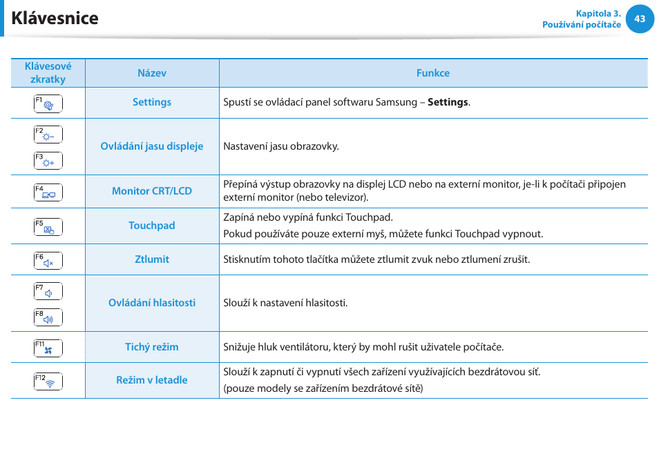 Klávesnice | Samsung NP370R5E User Manual | Page 44 / 133