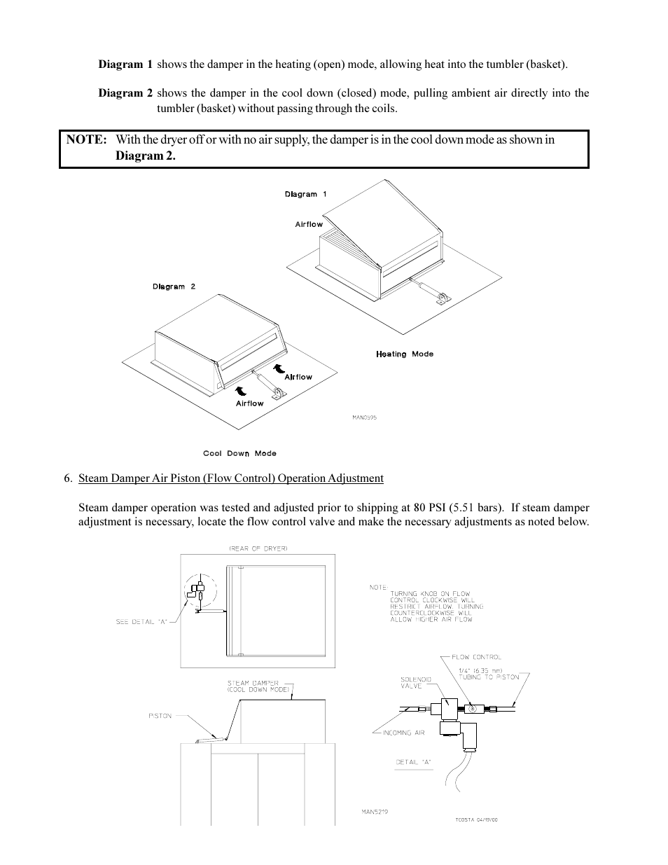 American Dryer Non-Tilting Phase 5 ML-200 User Manual | Page 32 / 59