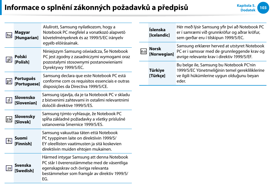 Informace o splnění zákonných požadavků a předpisů | Samsung XE500T1C User Manual | Page 104 / 117