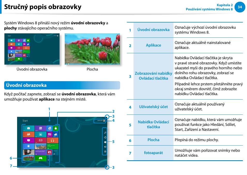 Stručný popis obrazovky, Úvodní obrazovka | Samsung XE500T1C User Manual | Page 35 / 117