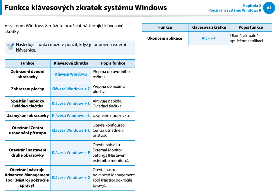 Funkce klávesových zkratek systému windows | Samsung XE500T1C User Manual | Page 42 / 117