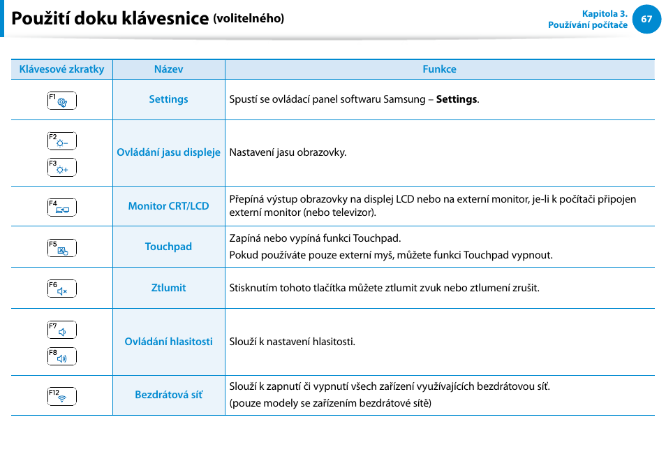 Použití doku klávesnice | Samsung XE500T1C User Manual | Page 68 / 117