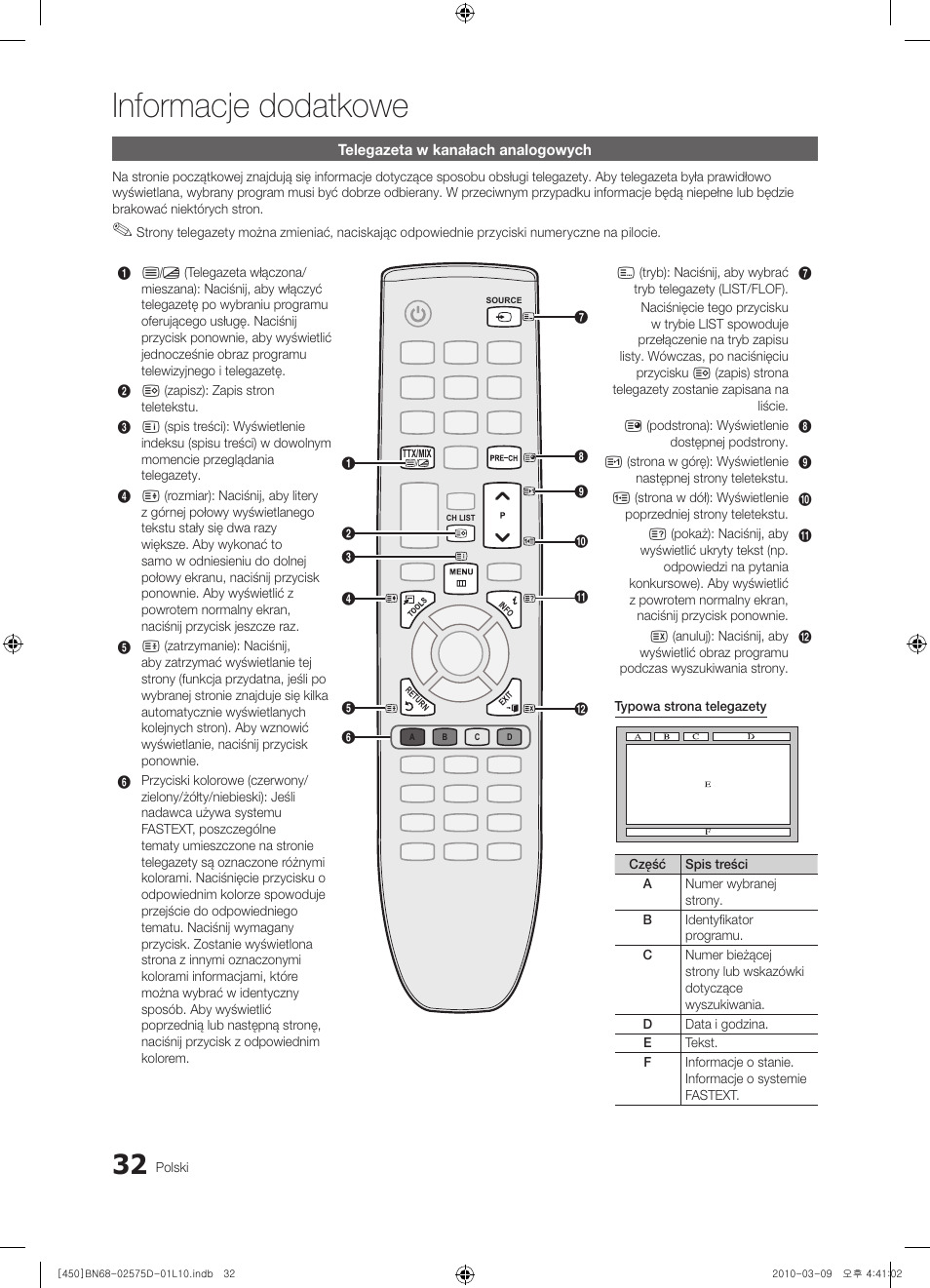 Informacje dodatkowe | Samsung PS42C450B1W User Manual | Page 112 / 401
