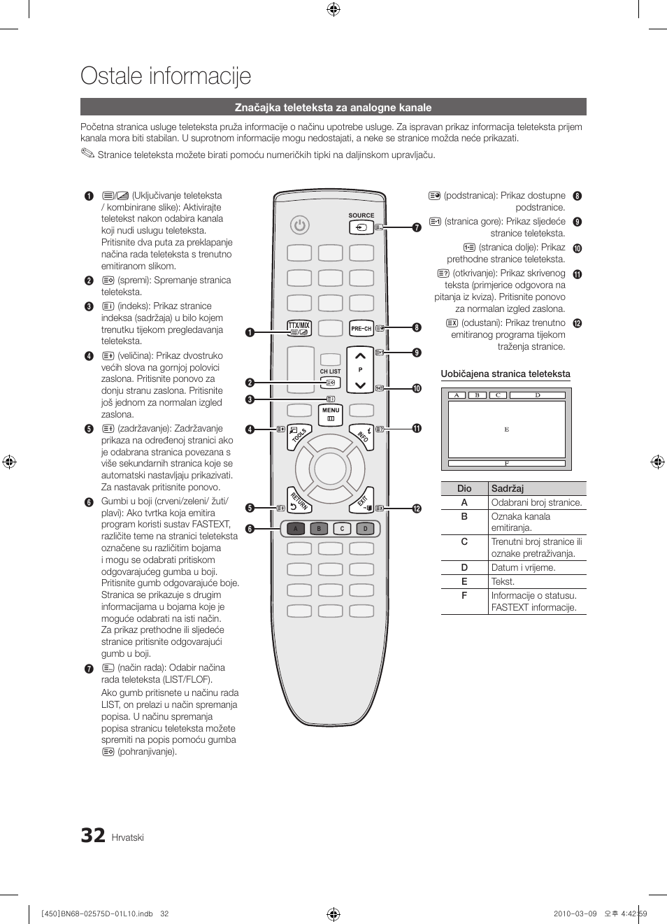 Ostale informacije | Samsung PS42C450B1W User Manual | Page 232 / 401