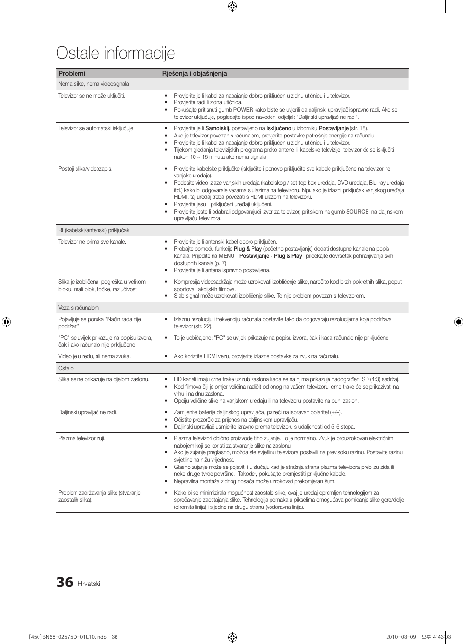Ostale informacije | Samsung PS42C450B1W User Manual | Page 236 / 401