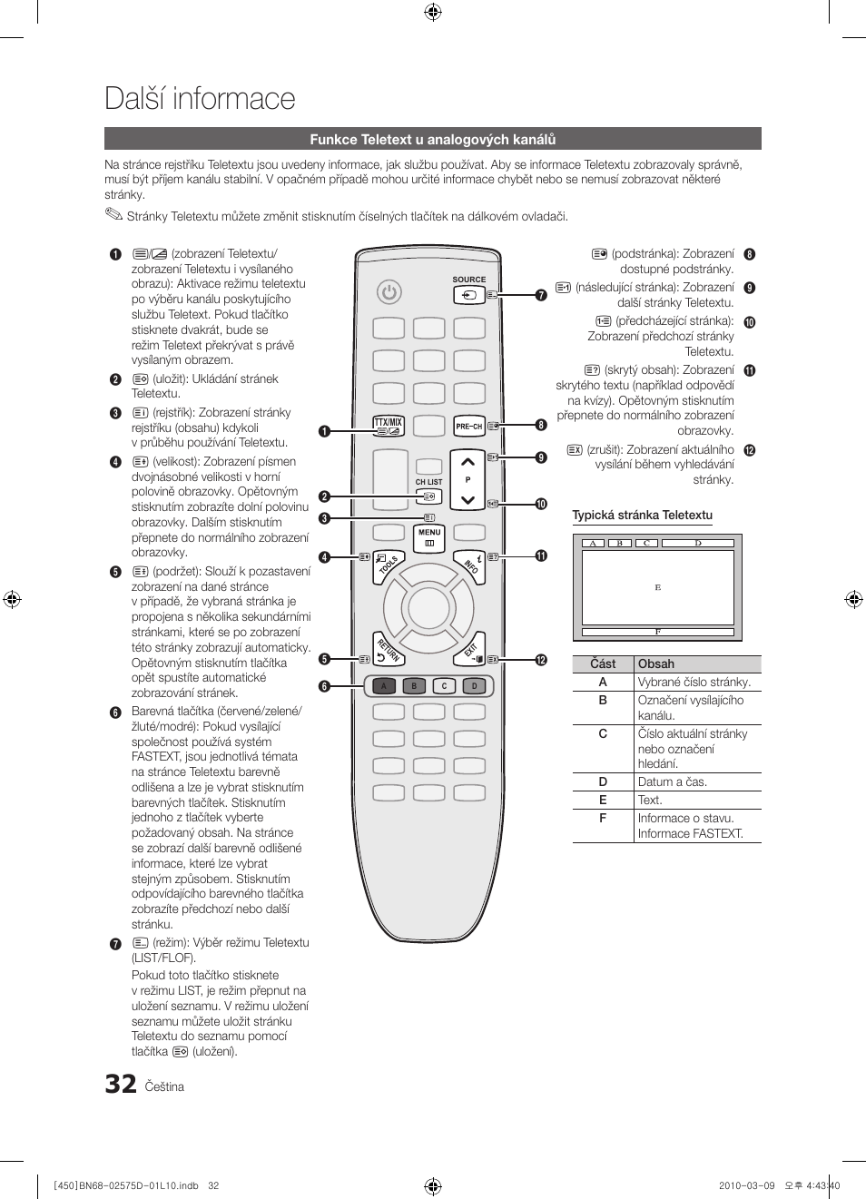 Další informace | Samsung PS42C450B1W User Manual | Page 272 / 401