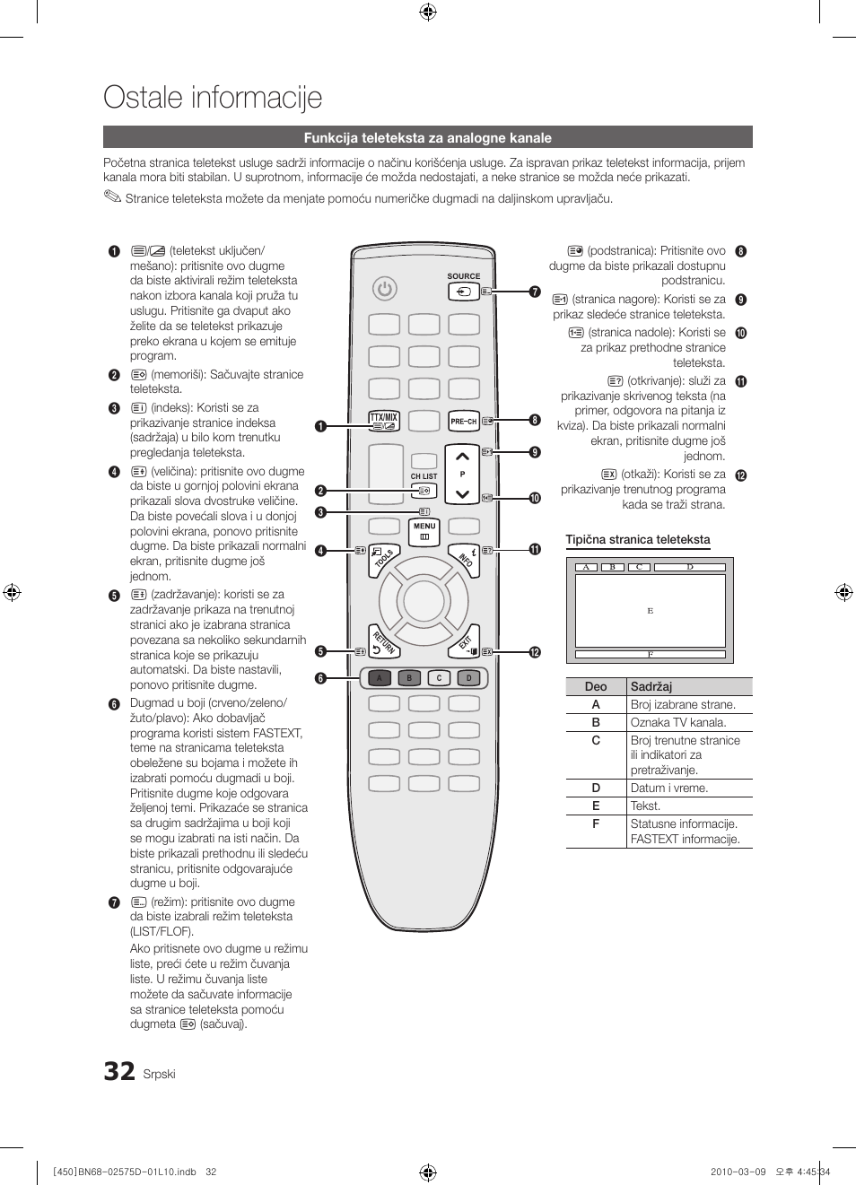 Ostale informacije | Samsung PS42C450B1W User Manual | Page 392 / 401