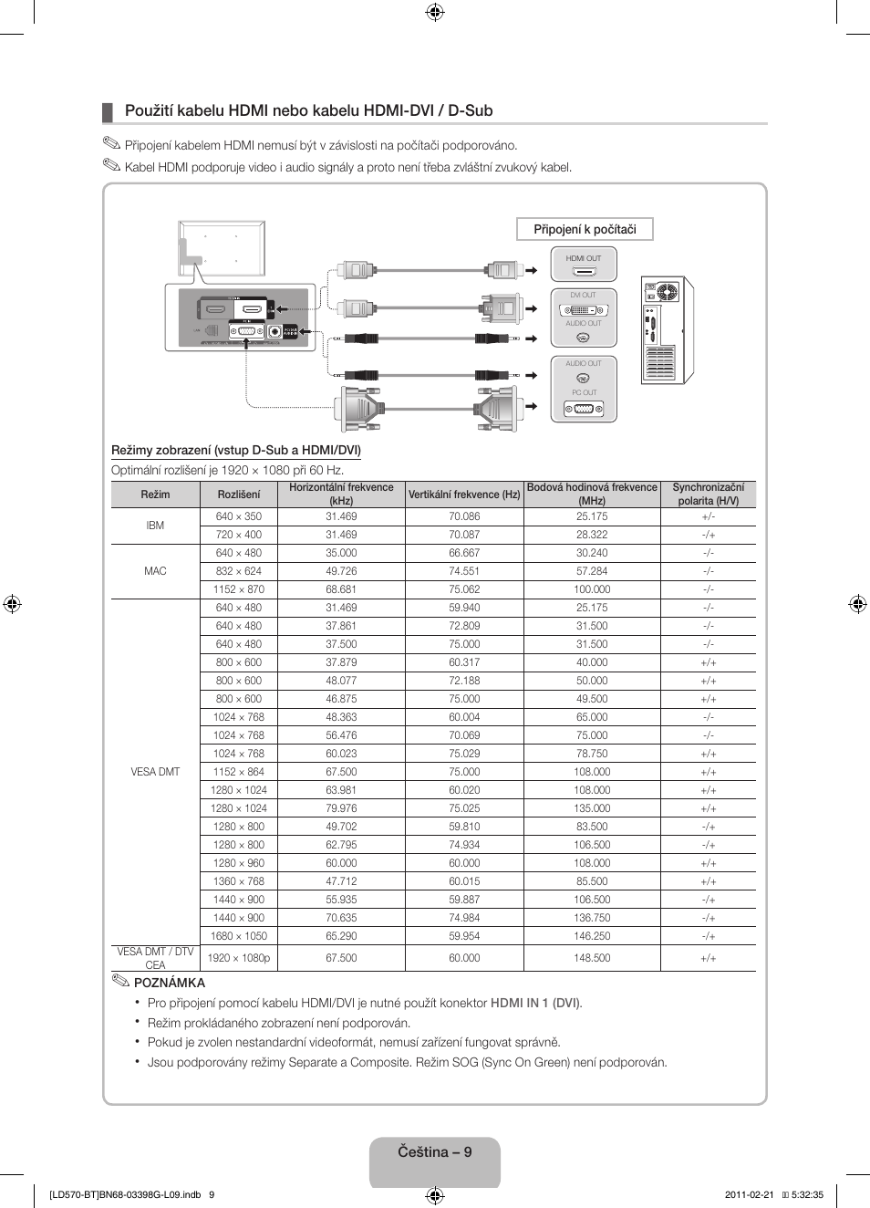 Použití kabelu hdmi nebo kabelu hdmi-dvi / d-sub | Samsung LE40D570K2S User Manual | Page 25 / 145