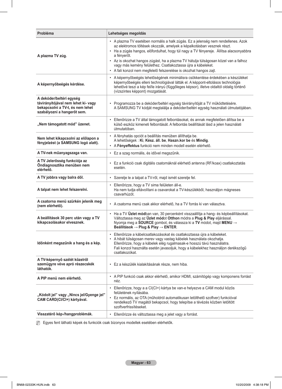 Samsung PS63B680T6W User Manual | Page 137 / 644