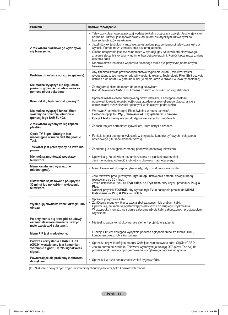 Samsung PS63B680T6W User Manual | Page 200 / 644