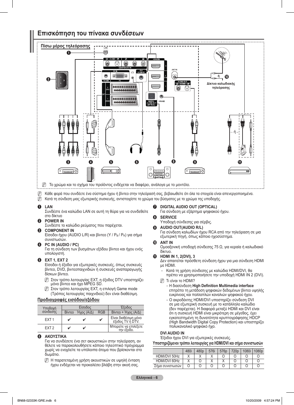 Επισκόπηση του πίνακα συνδέσεων | Samsung PS63B680T6W User Manual | Page 206 / 644