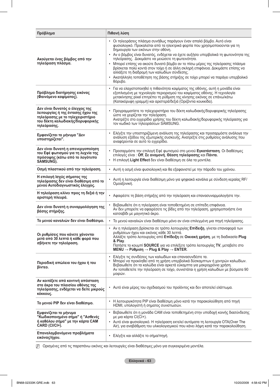 Samsung PS63B680T6W User Manual | Page 263 / 644