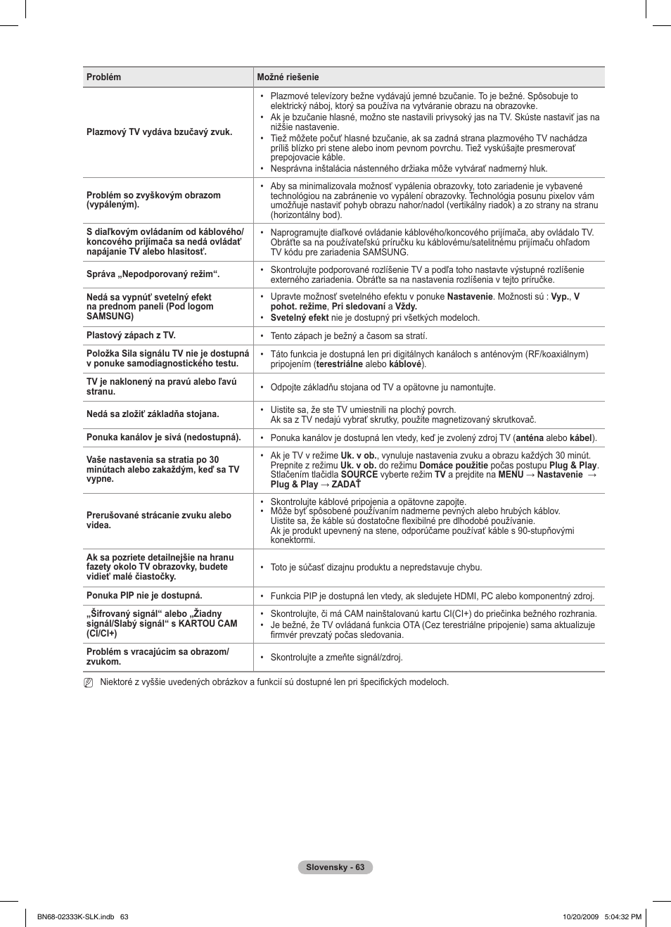 Samsung PS63B680T6W User Manual | Page 452 / 644