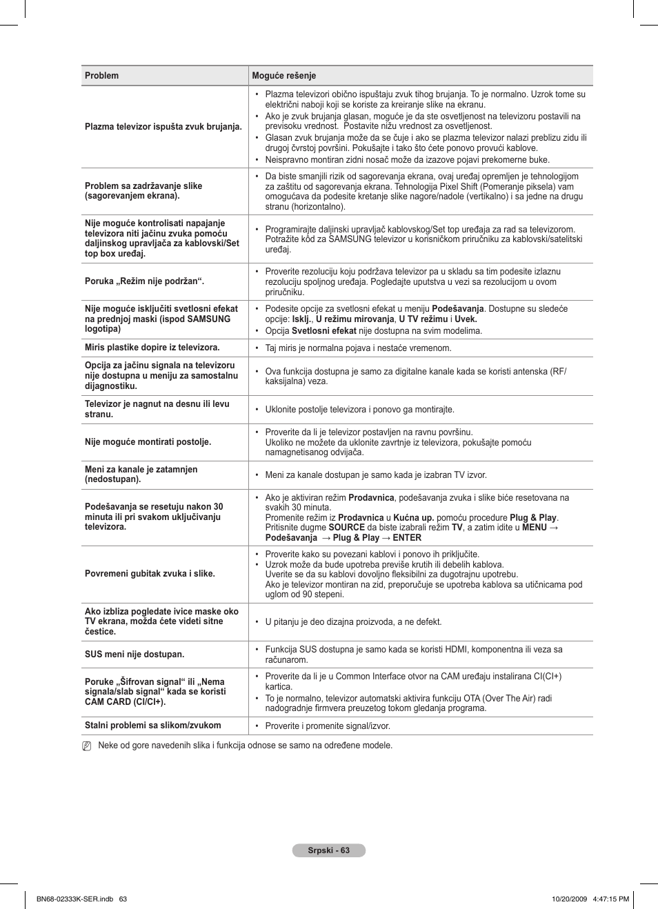 Samsung PS63B680T6W User Manual | Page 578 / 644