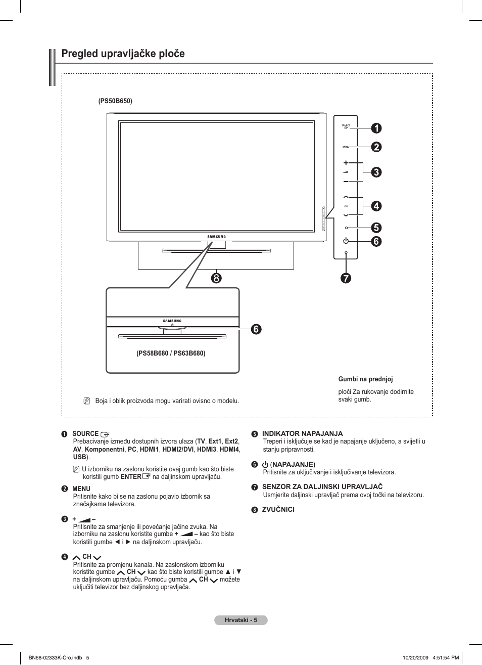 Pregled upravljačke ploče | Samsung PS63B680T6W User Manual | Page 583 / 644