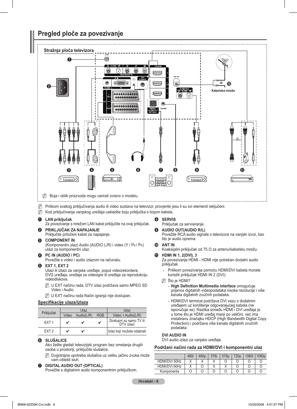 Pregled ploče za povezivanje | Samsung PS63B680T6W User Manual | Page 584 / 644
