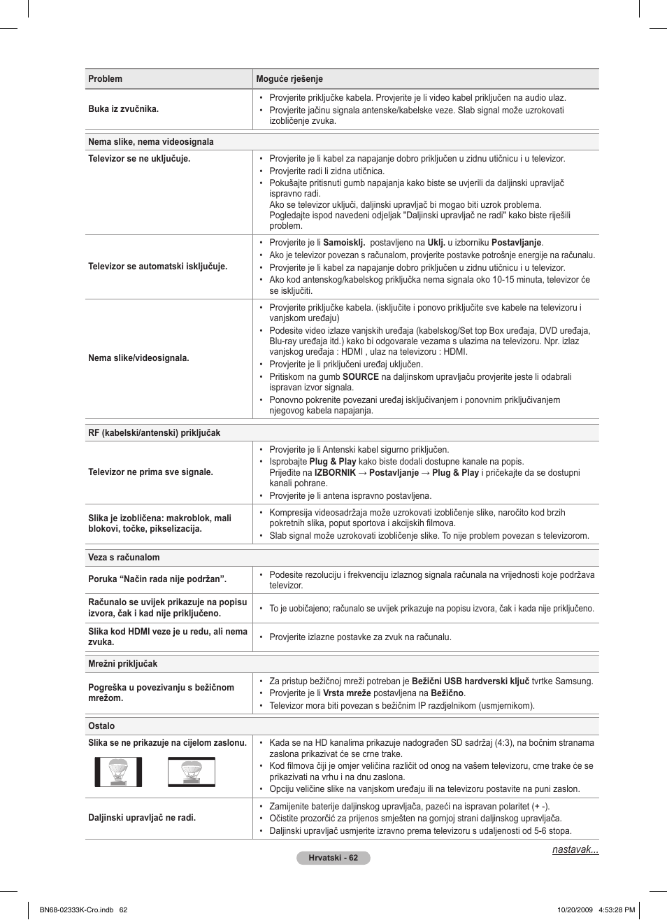 Samsung PS63B680T6W User Manual | Page 640 / 644