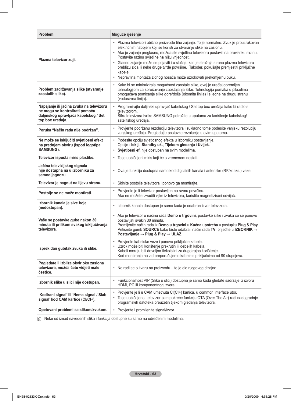 Samsung PS63B680T6W User Manual | Page 641 / 644
