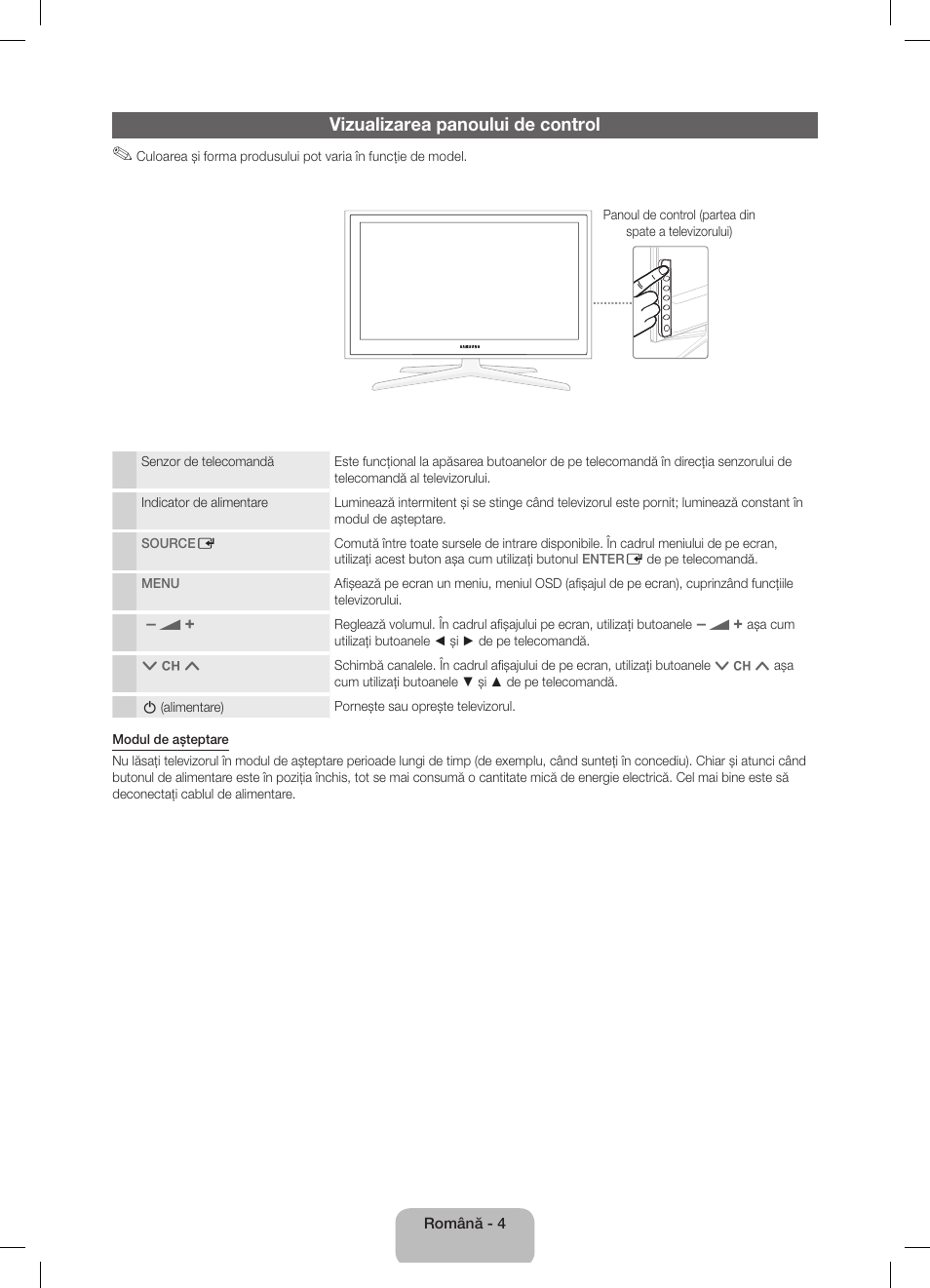 Vizualizarea panoului de control | Samsung UE32D5800VW User Manual | Page 130 / 163