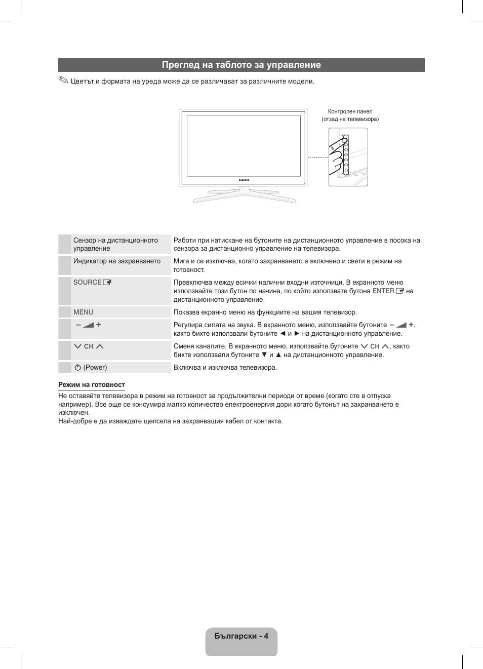 Преглед на таблото за управление | Samsung UE32D5800VW User Manual | Page 148 / 163