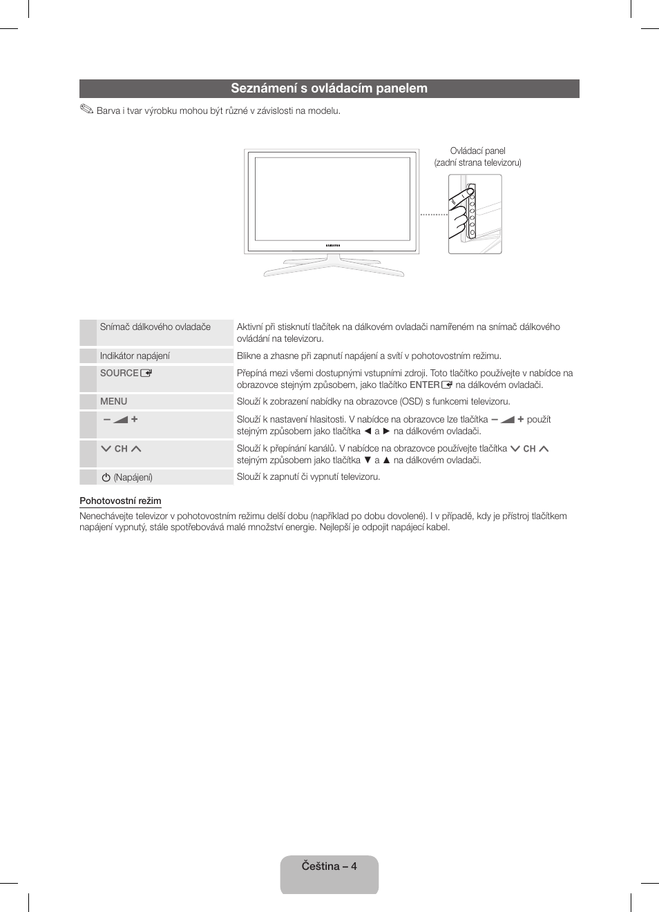 Seznámení s ovládacím panelem | Samsung UE32D5800VW User Manual | Page 22 / 163