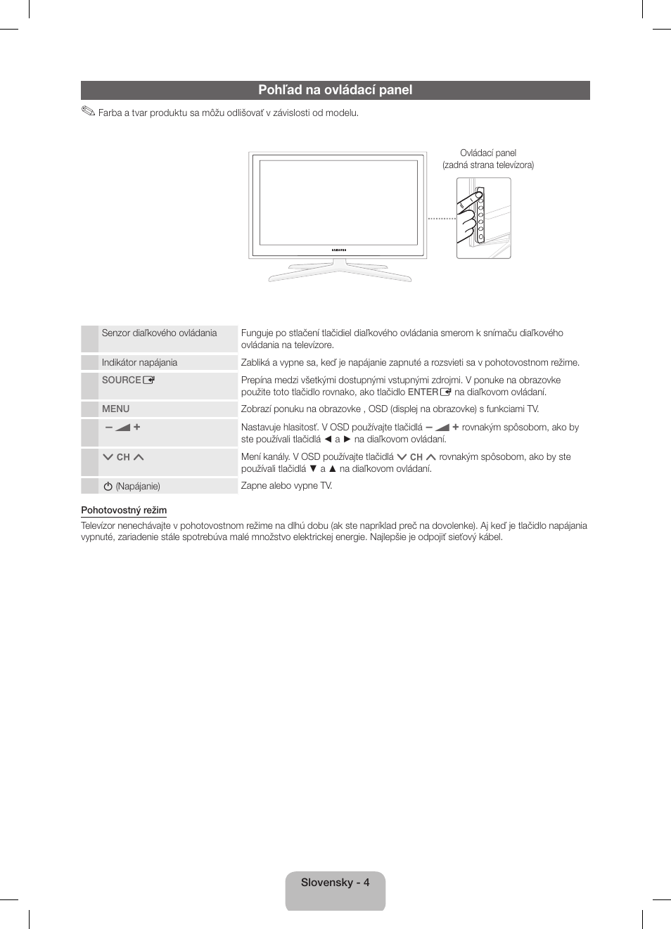 Pohľad na ovládací panel | Samsung UE32D5800VW User Manual | Page 40 / 163