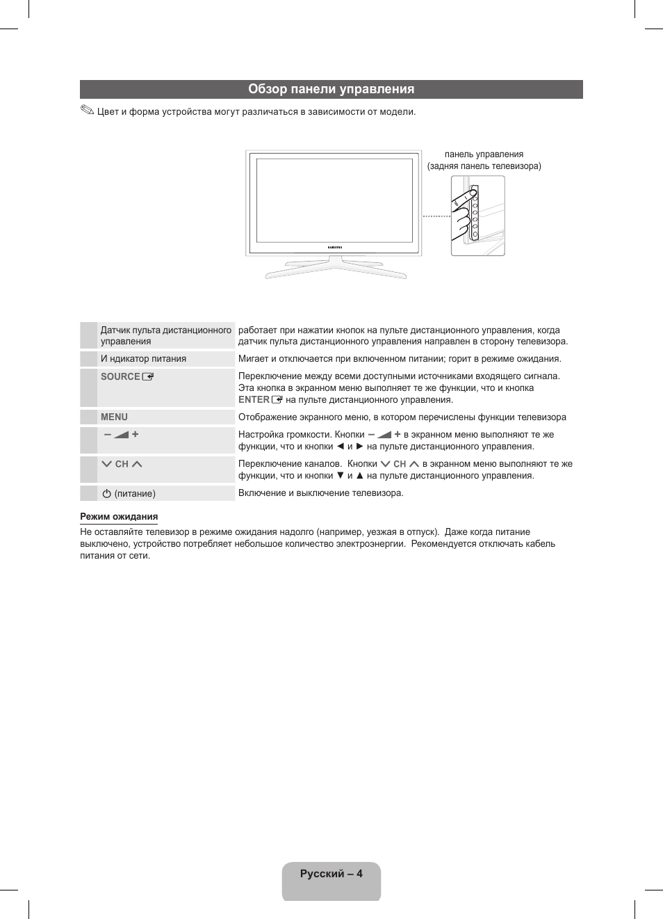 Обзор панели управления | Samsung UE32D5800VW User Manual | Page 58 / 163