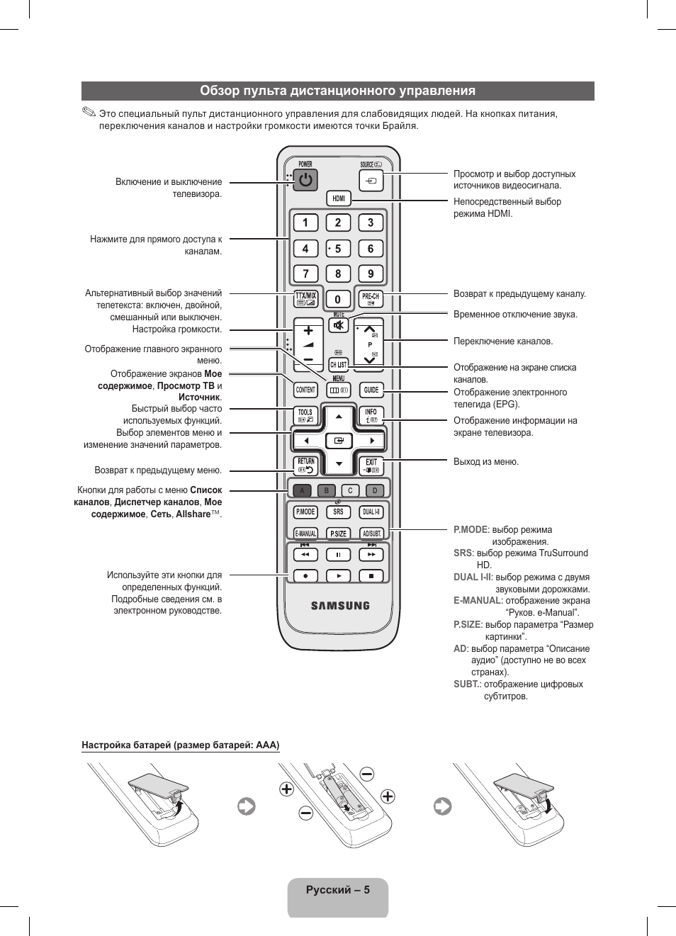 Обзор пульта дистанционного управления | Samsung UE32D5800VW User Manual | Page 59 / 163