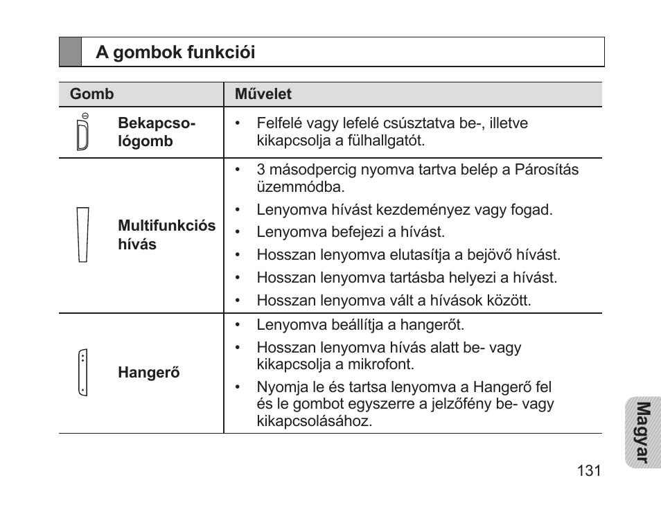 A gombok funkciói | Samsung HM1200 User Manual | Page 133 / 154