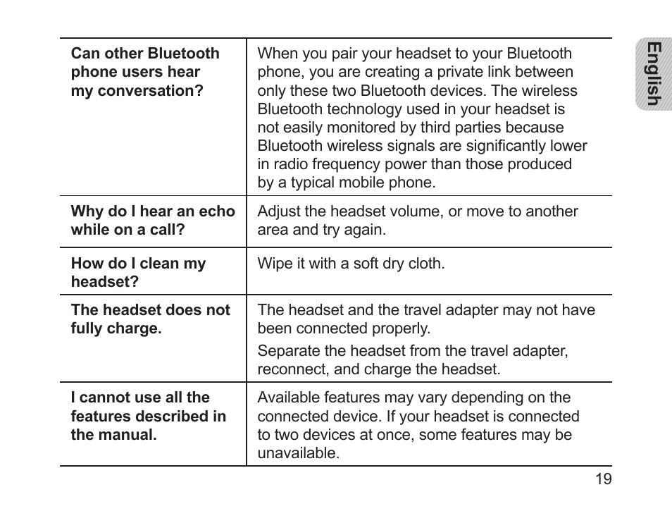 Samsung HM1200 User Manual | Page 21 / 154
