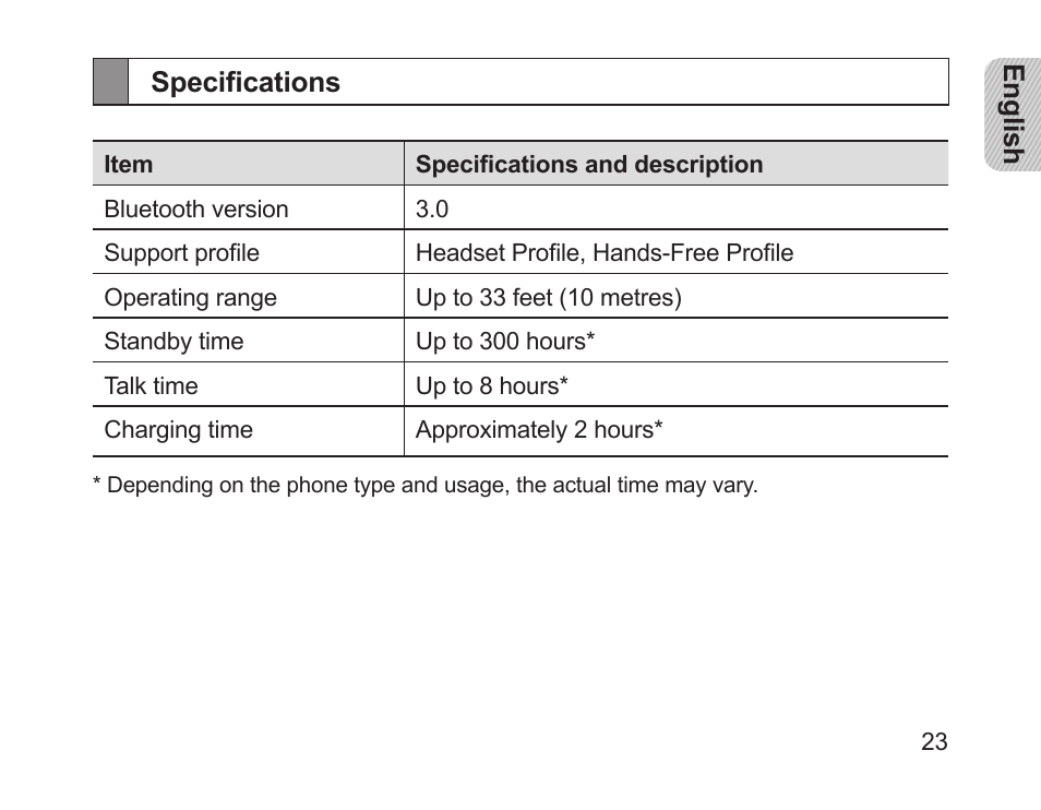 Specifications | Samsung HM1200 User Manual | Page 25 / 154