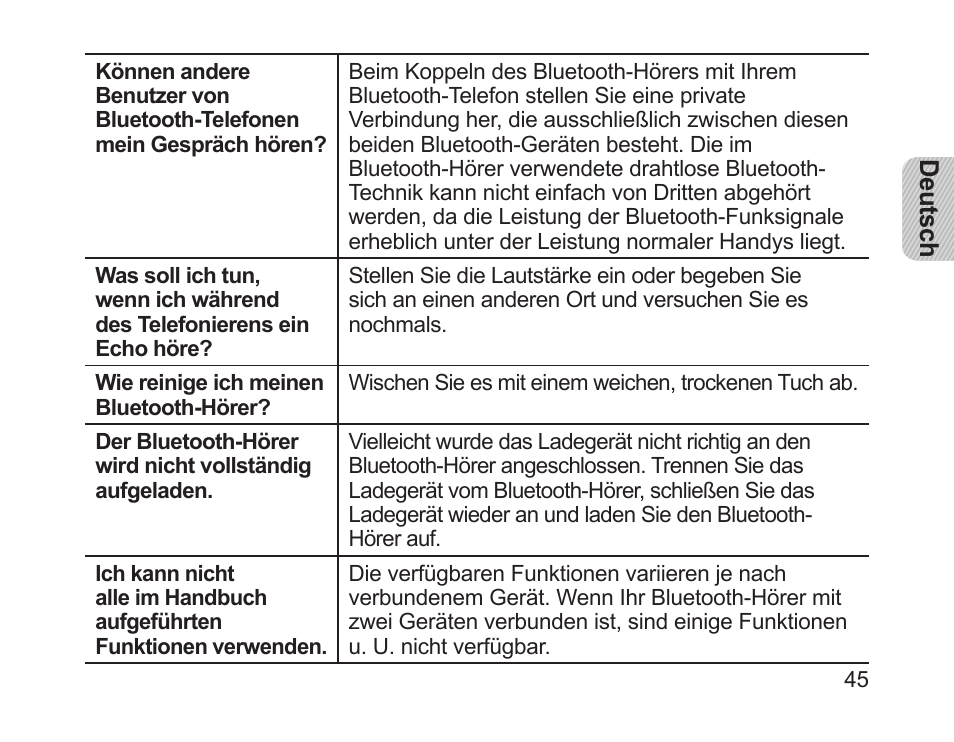 Samsung HM1200 User Manual | Page 47 / 154