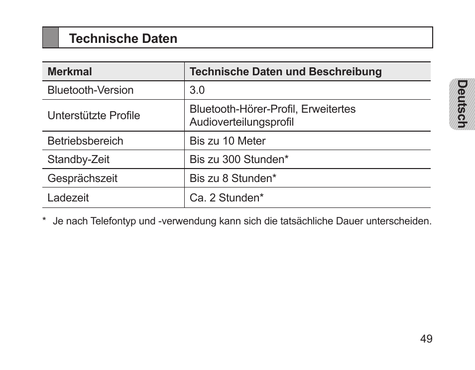Technische daten | Samsung HM1200 User Manual | Page 51 / 154