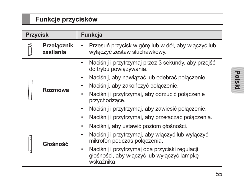 Funkcje przycisków | Samsung HM1200 User Manual | Page 57 / 154