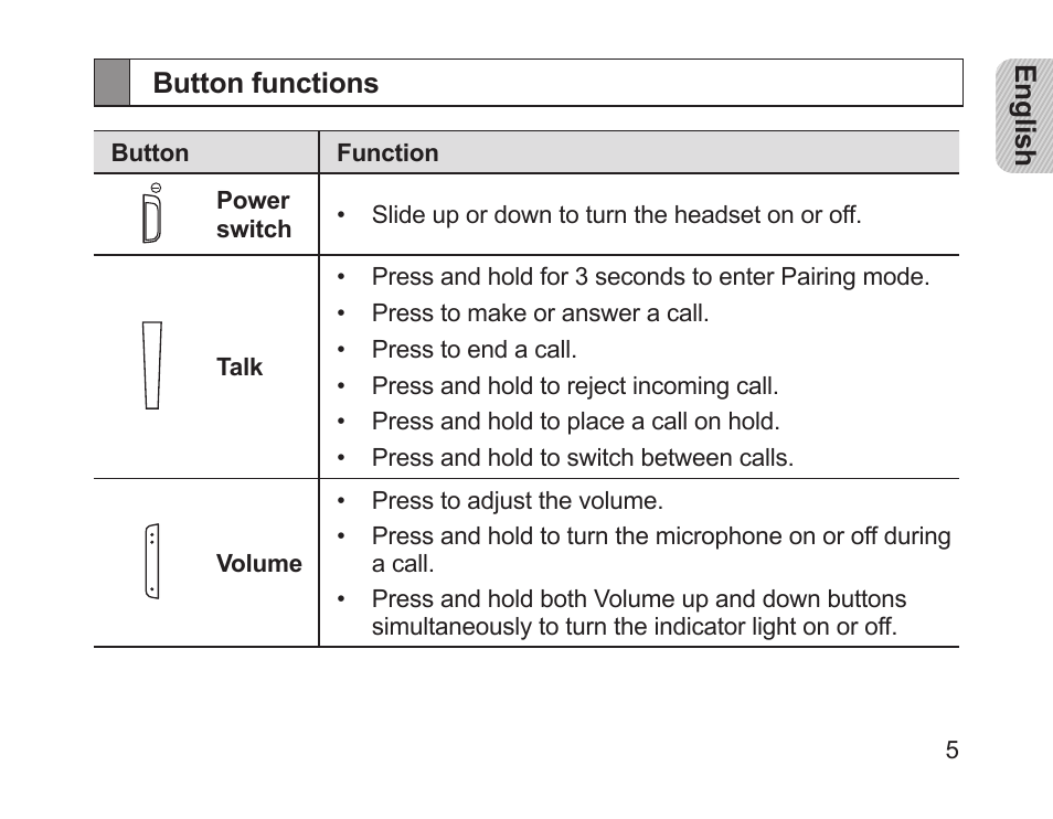 Button functions | Samsung HM1200 User Manual | Page 7 / 154