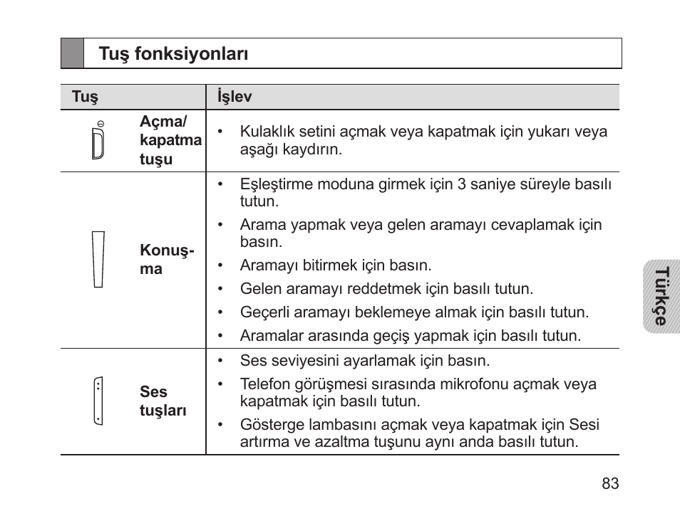 Tuş fonksiyonları | Samsung HM1200 User Manual | Page 85 / 154