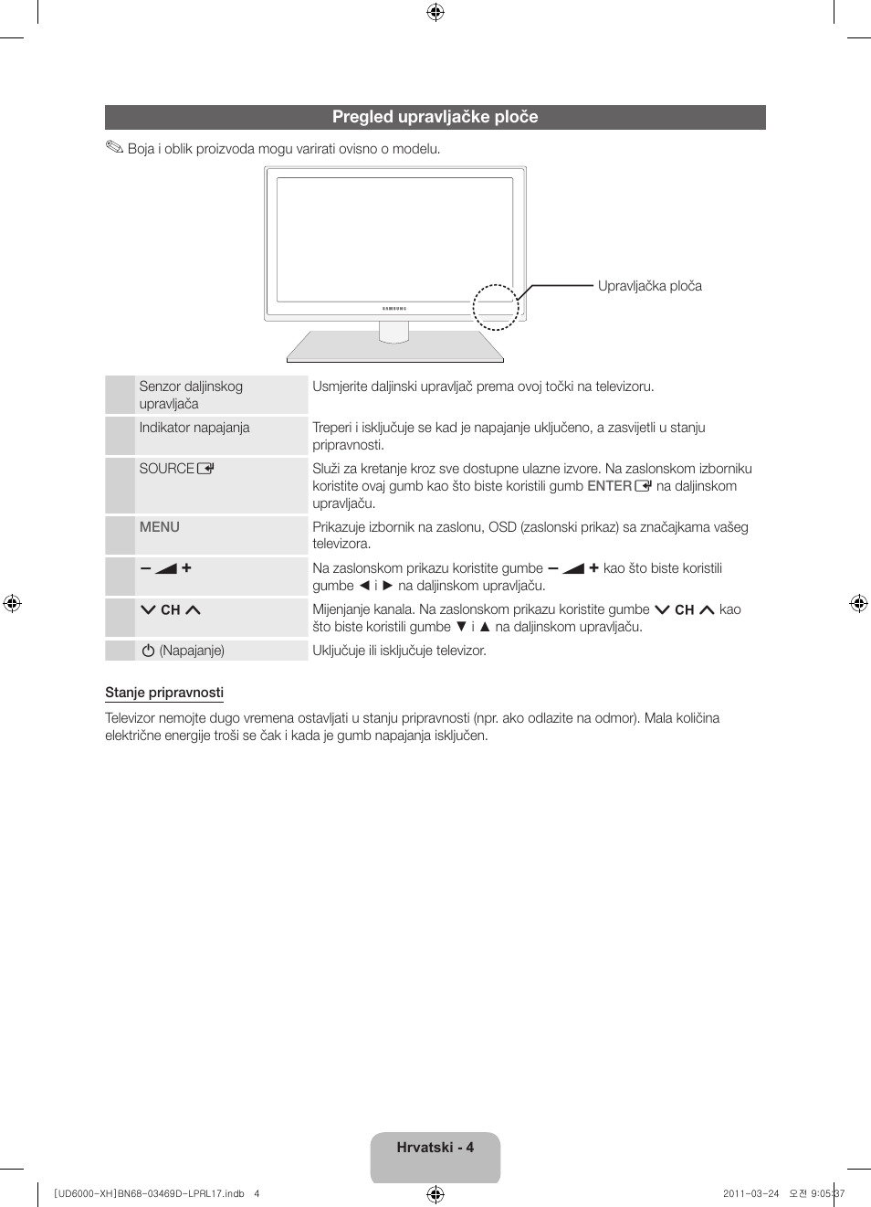 Pregled upravljačke ploče | Samsung UE40D6000TW User Manual | Page 106 / 344