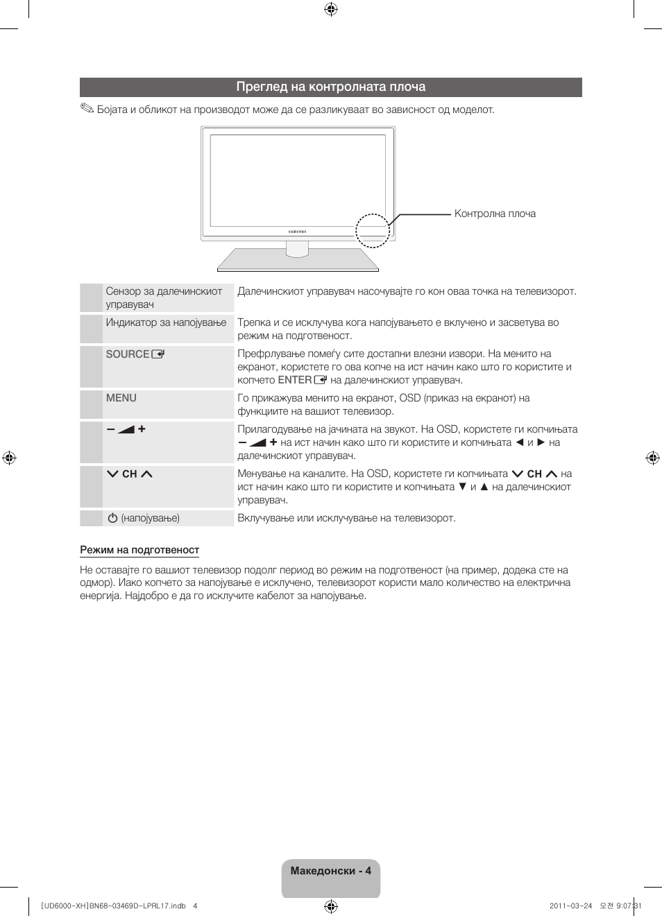 Преглед на контролната плоча | Samsung UE40D6000TW User Manual | Page 226 / 344