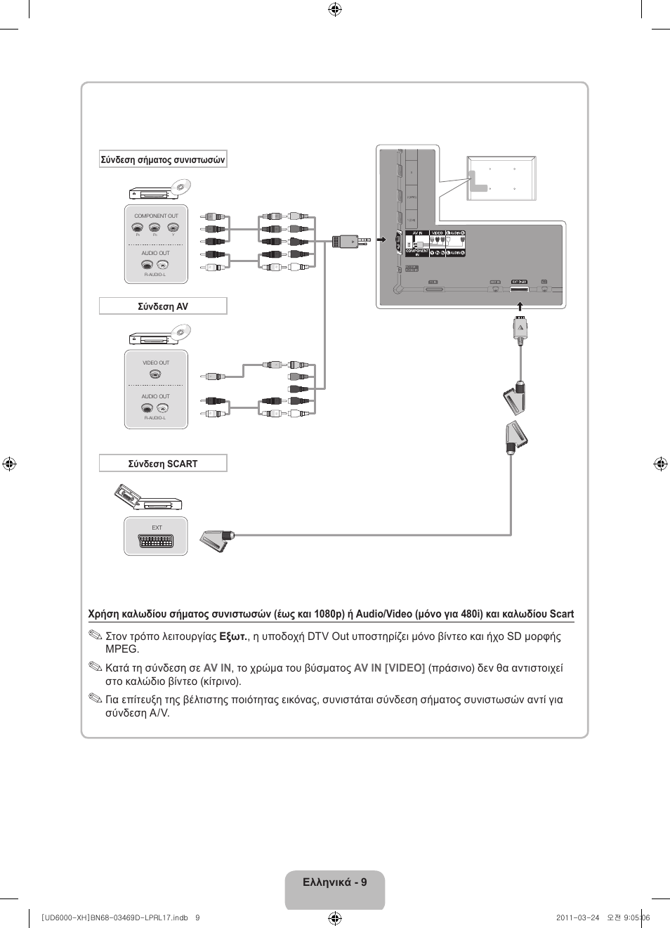 Samsung UE40D6000TW User Manual | Page 71 / 344